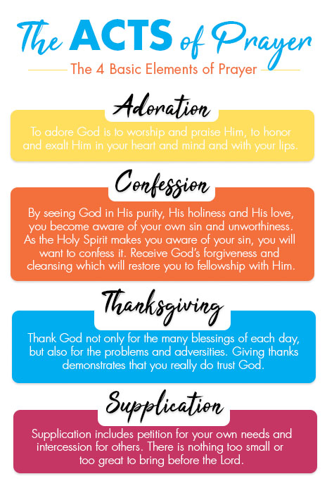 The ACTS of Prayer text image