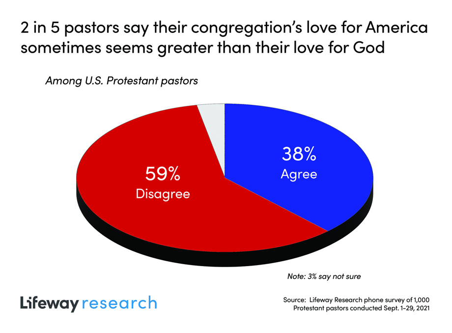 many-churches-will-honor-patriotic-4th-of-july-but-want-to-keep-god