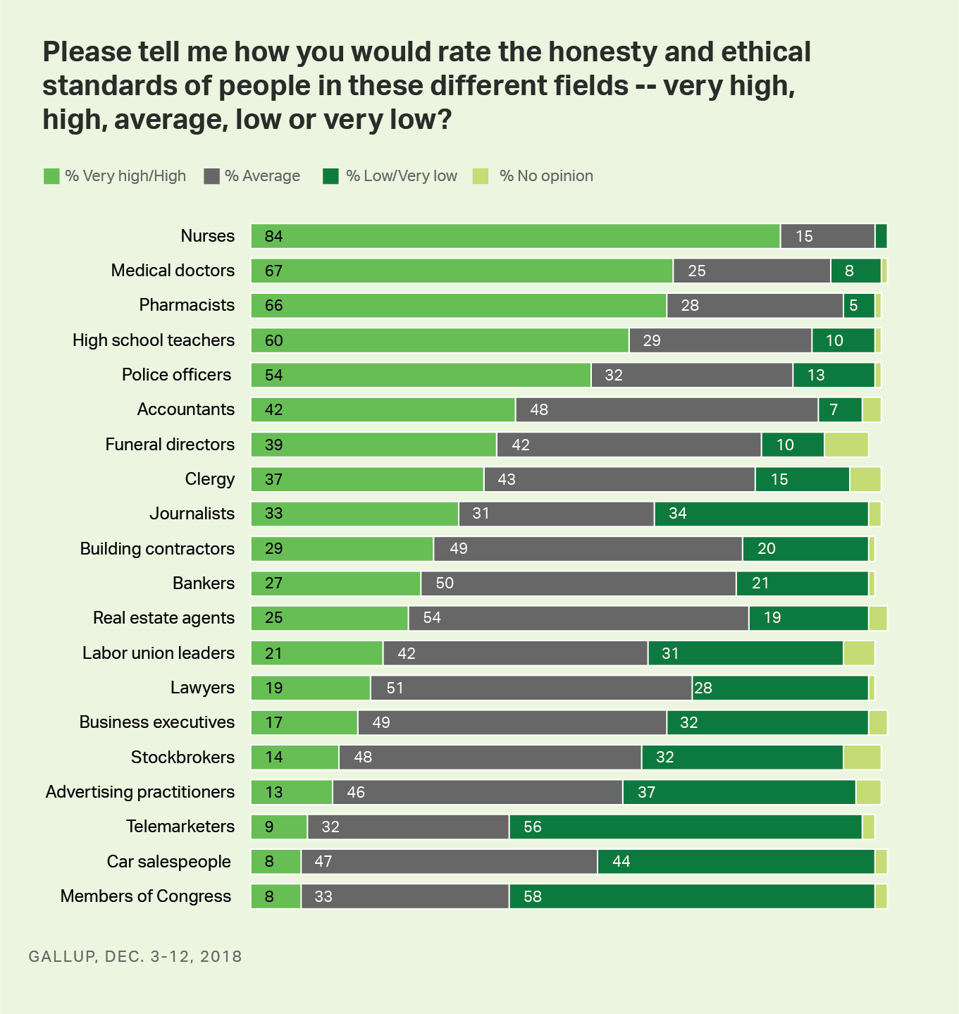 Gallup Poll