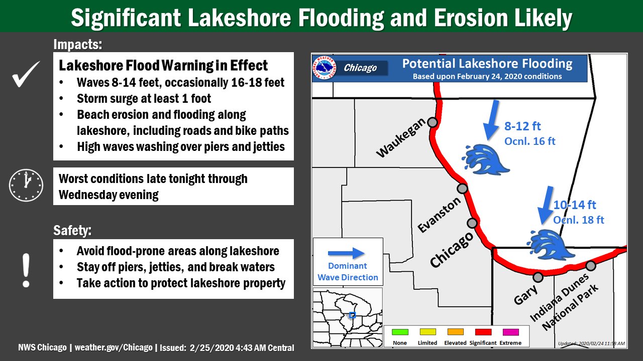 Lake Michigan Flooding Advisory 