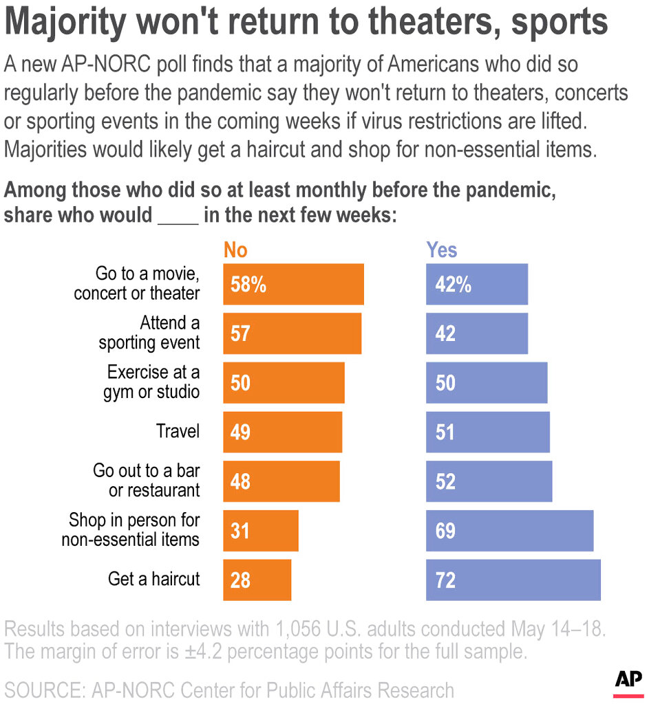 poll result graphic