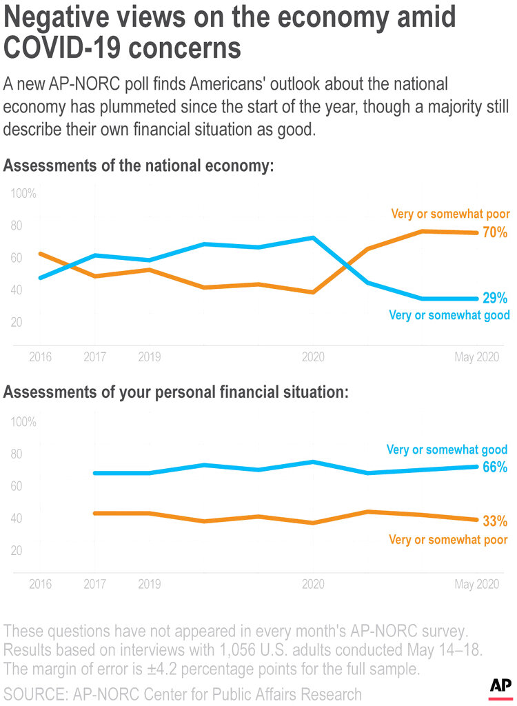 poll graphic