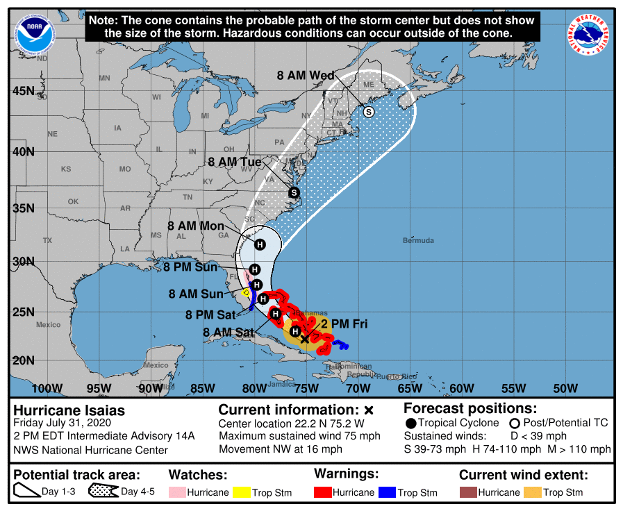 Projected path of hurricane