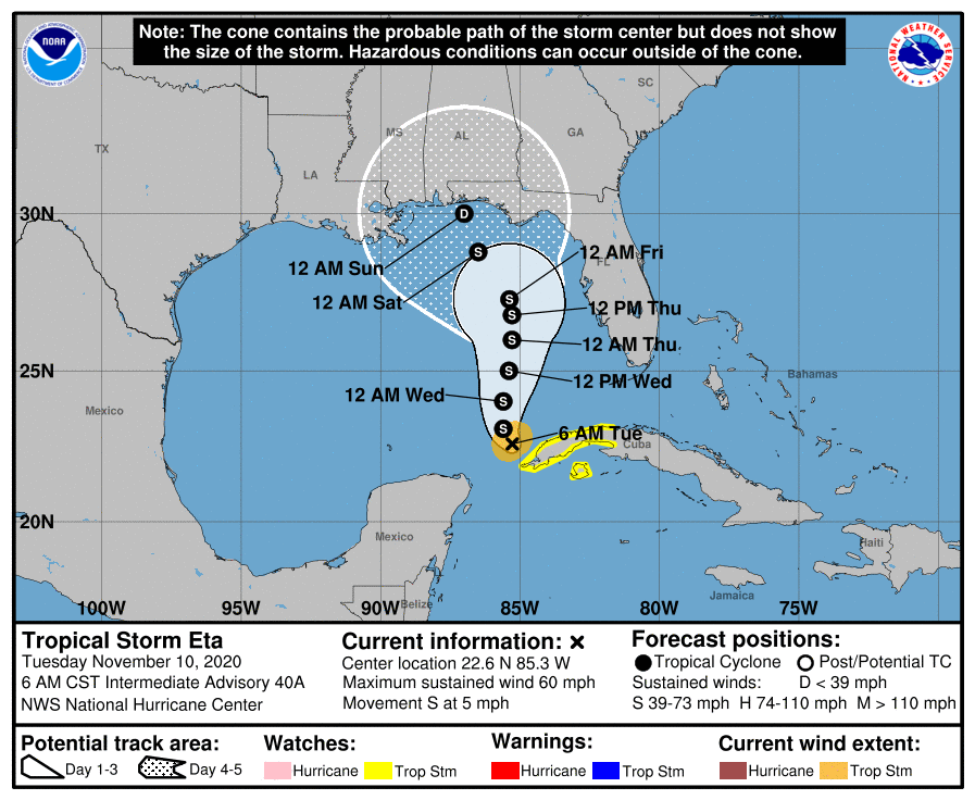 Eta Storm Path