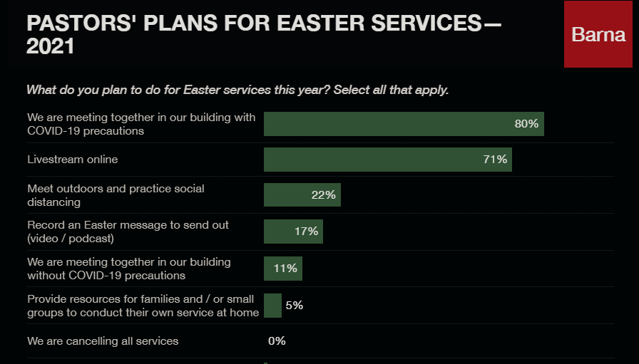 plans for Easter church