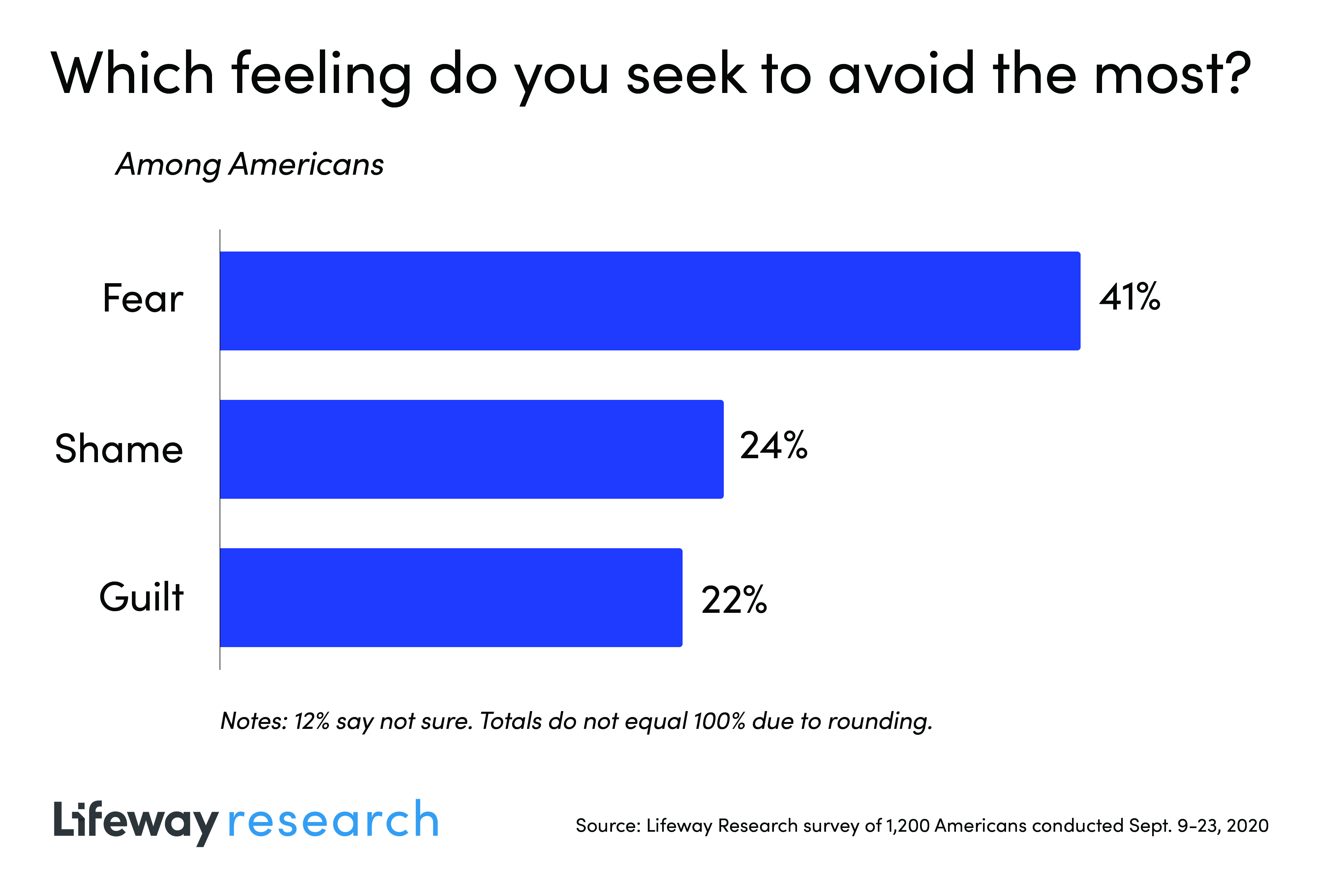 graphic avoid