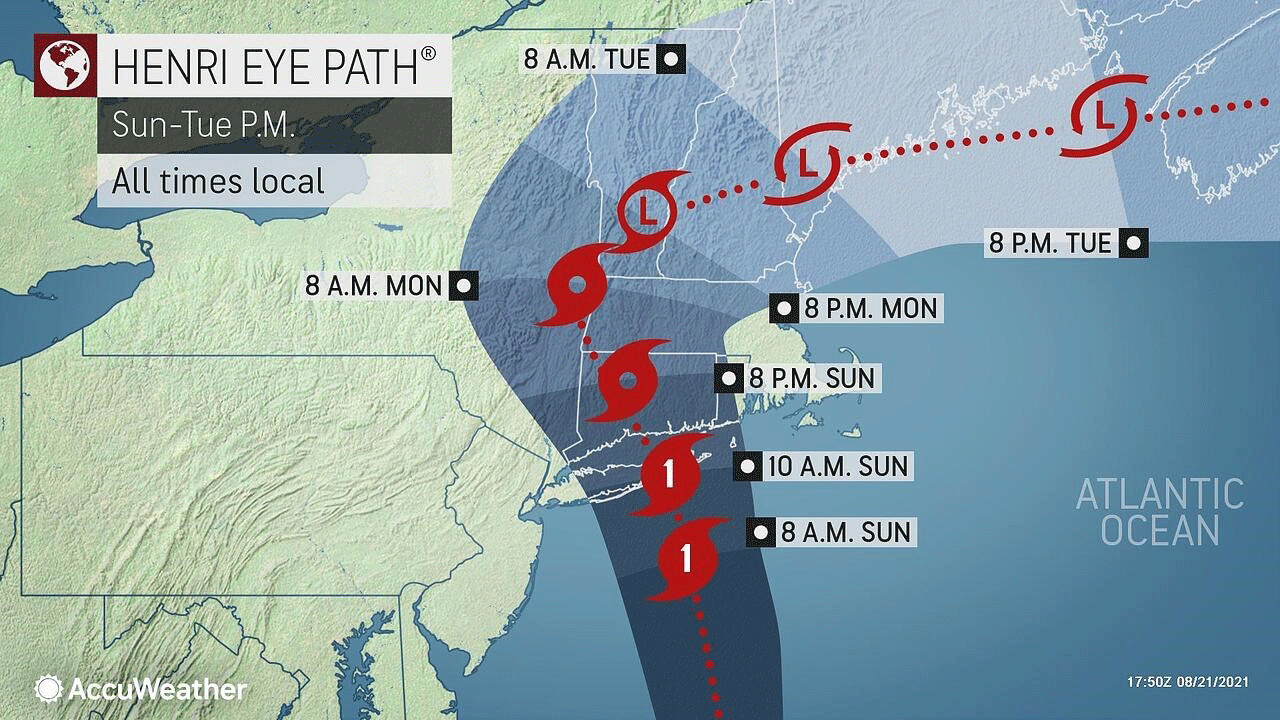 projected eye path