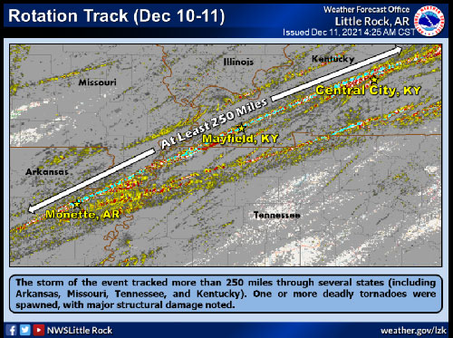 tornado path