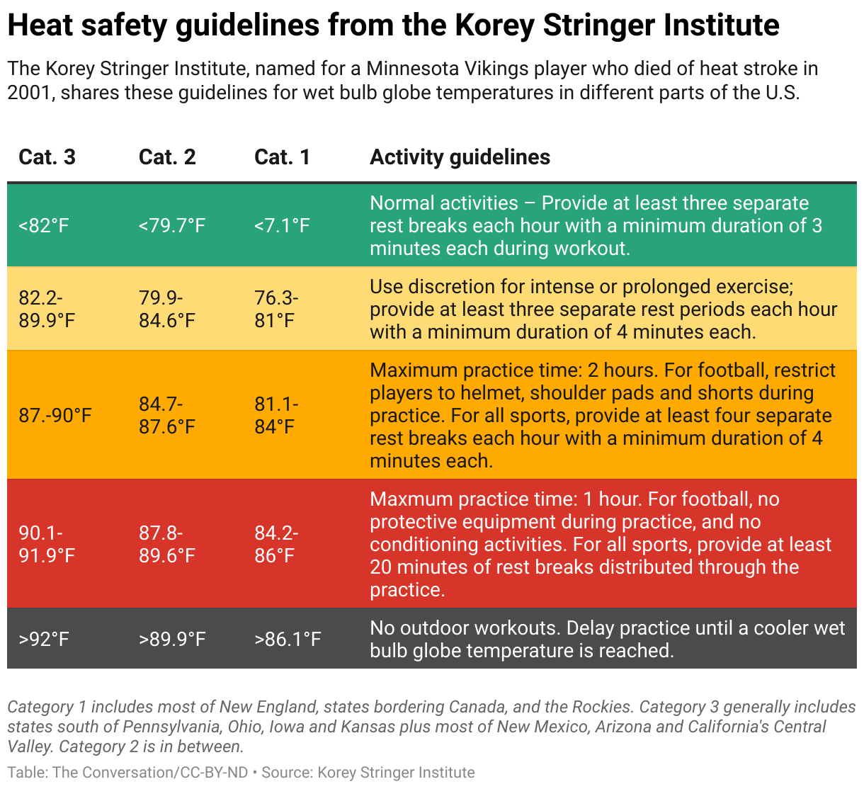 Heat Safety Guidelines