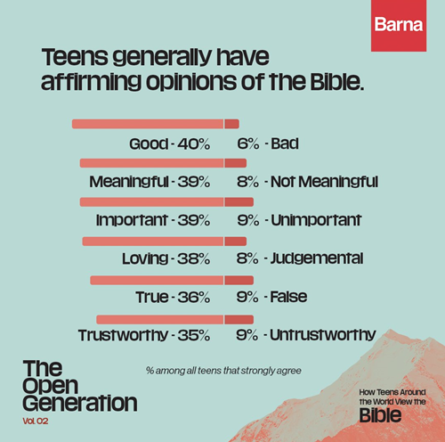 both-christian-non-christian-teens-generally-have-positive-opinions