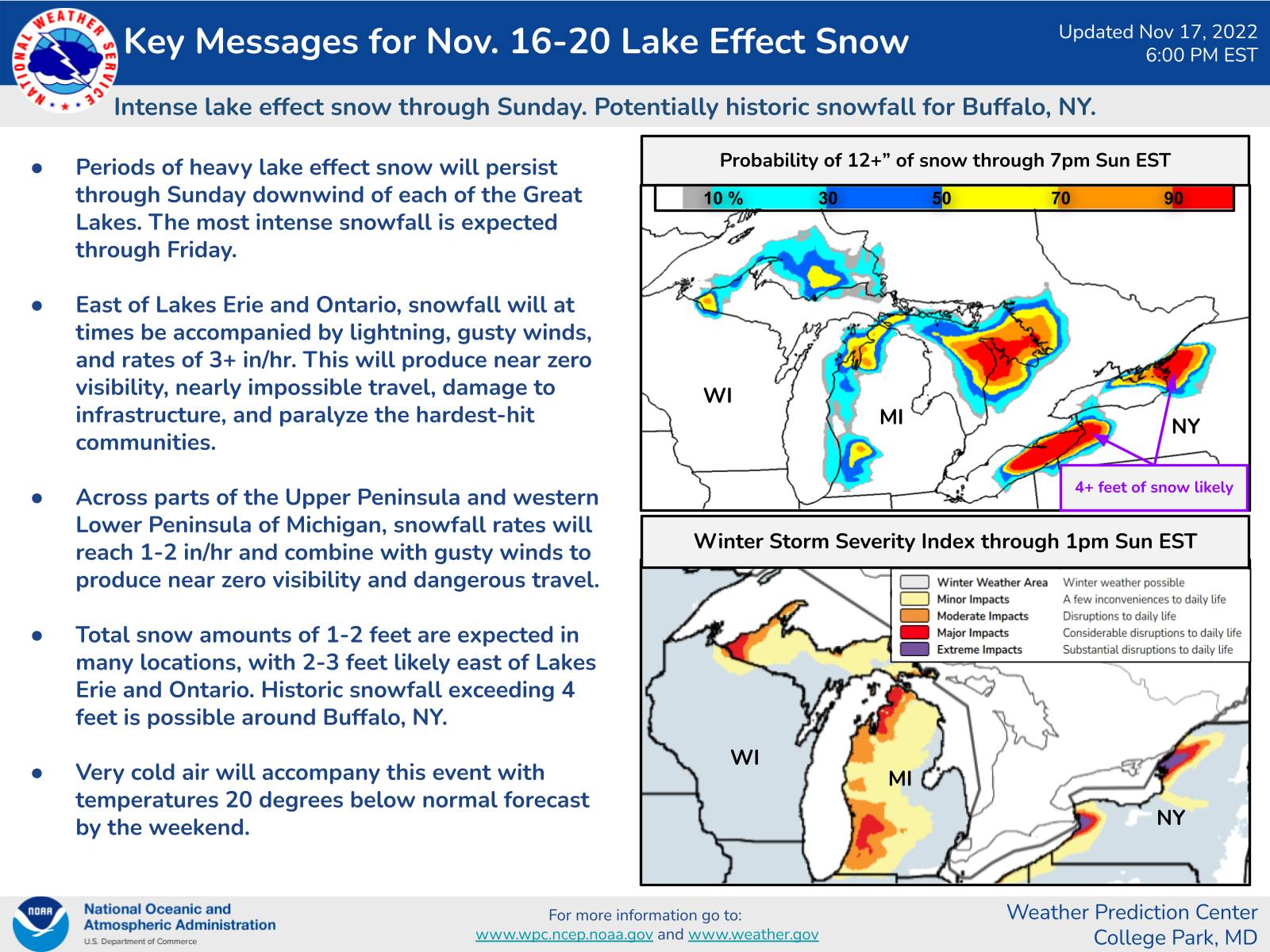 Key Messages for Lake Effect Snow