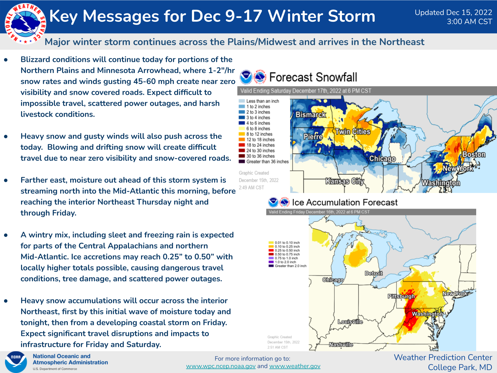 Key Messages for Winter Storm