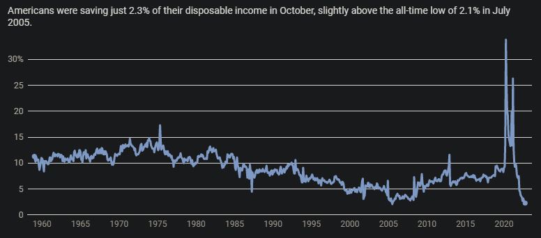 Savings rate graph