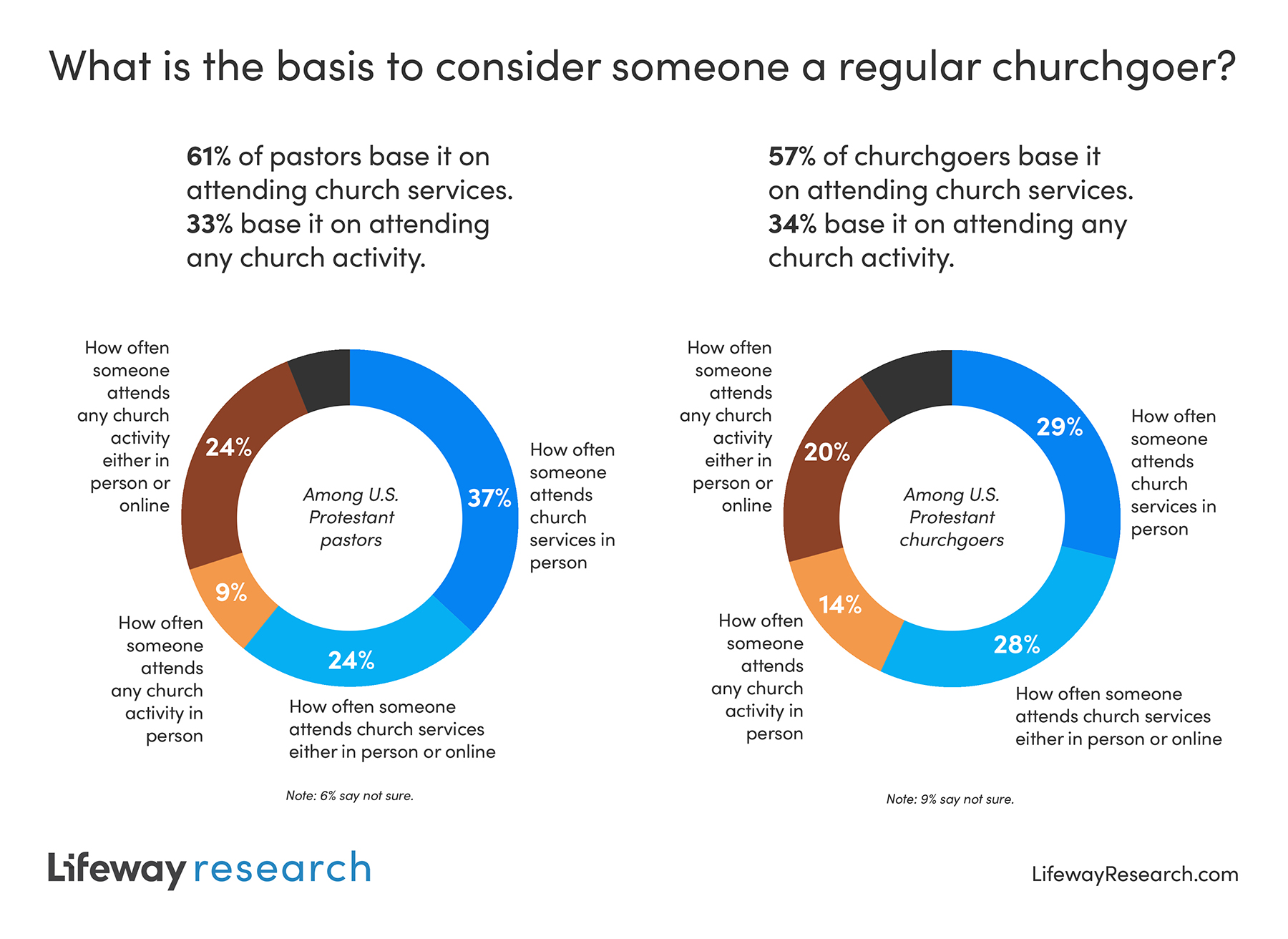 graphic church