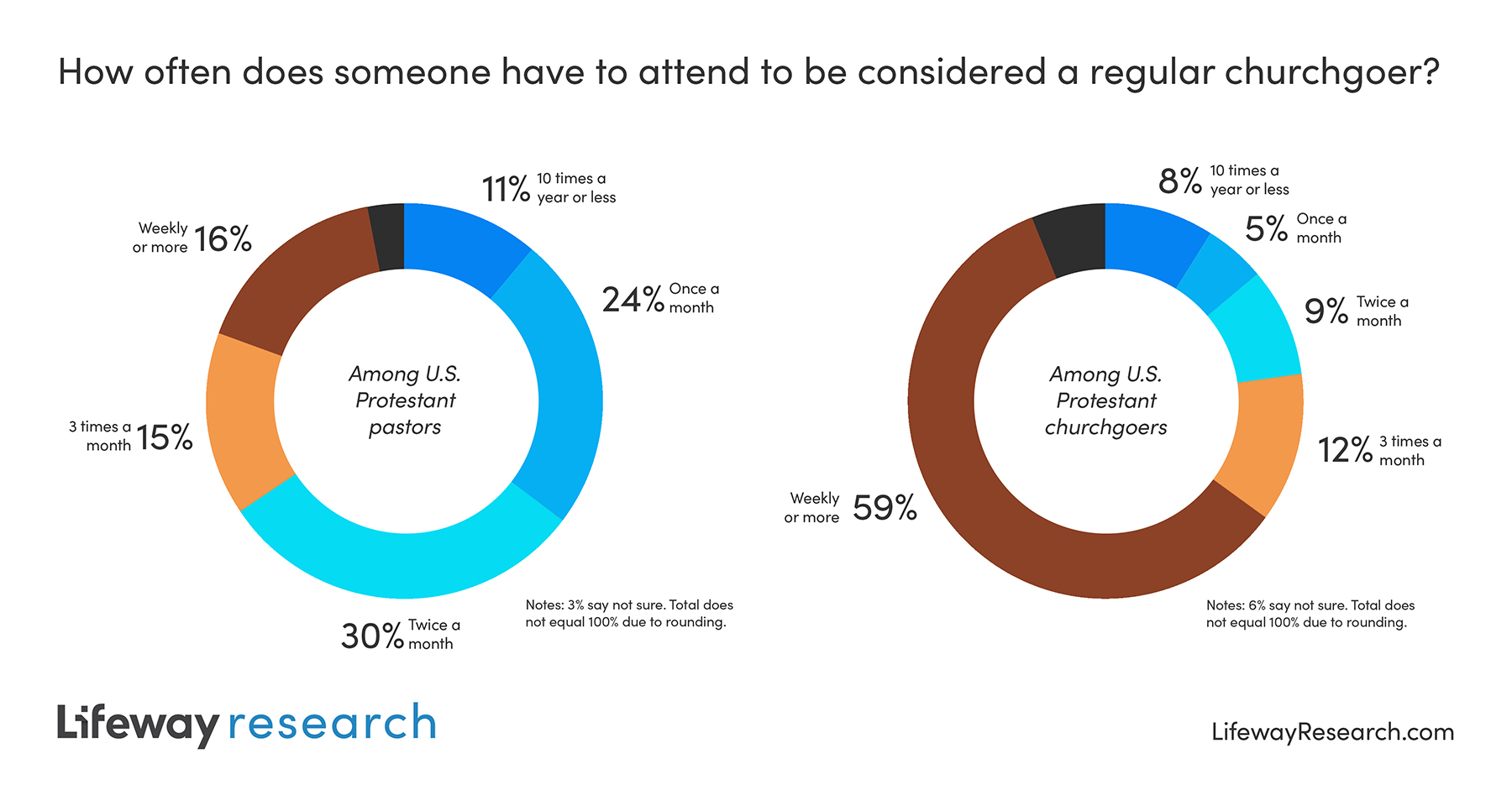 church attendance 