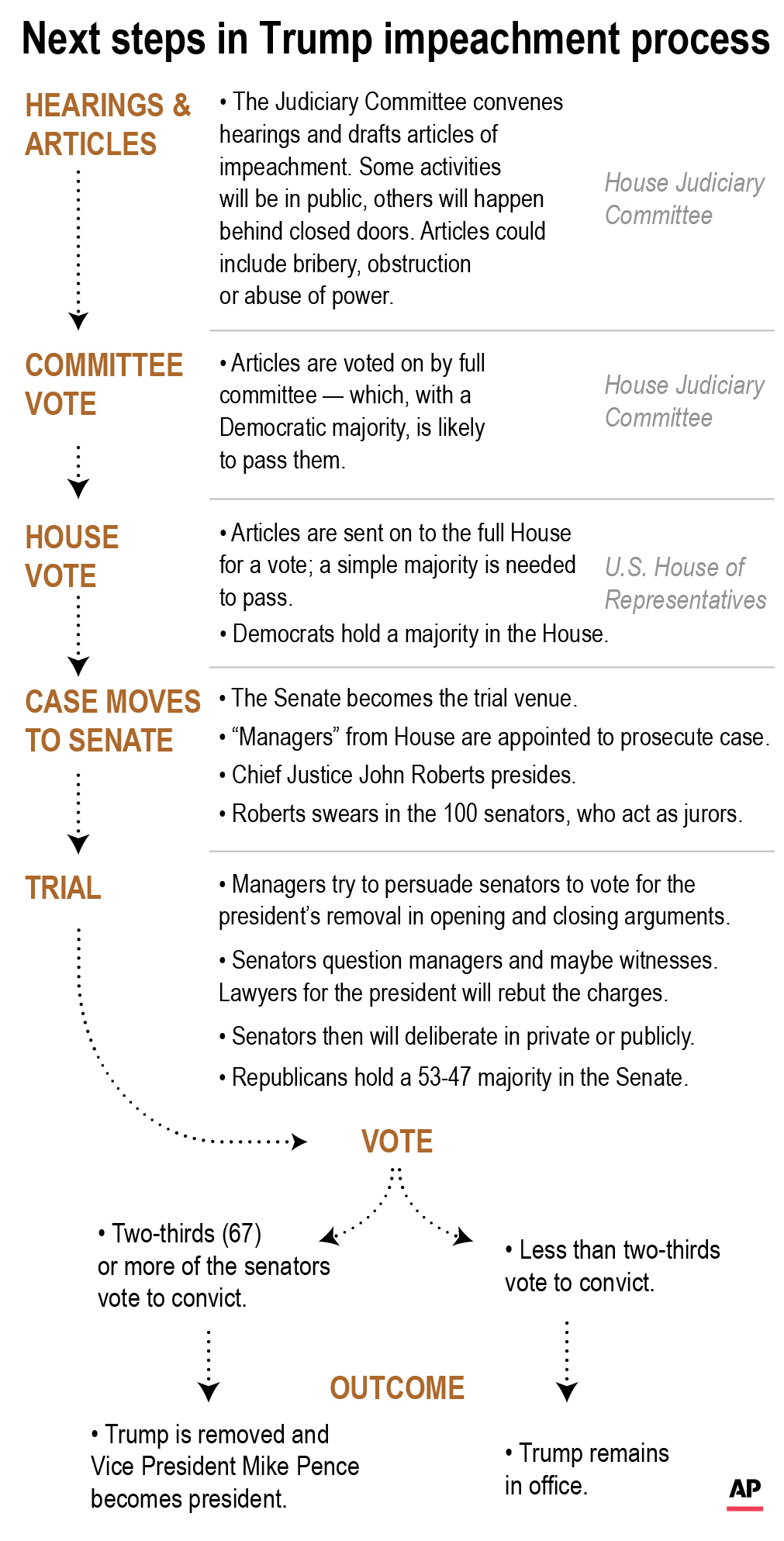 Senate Impeachment Trial Of President Trump Is Underway | Air1 Worship ...